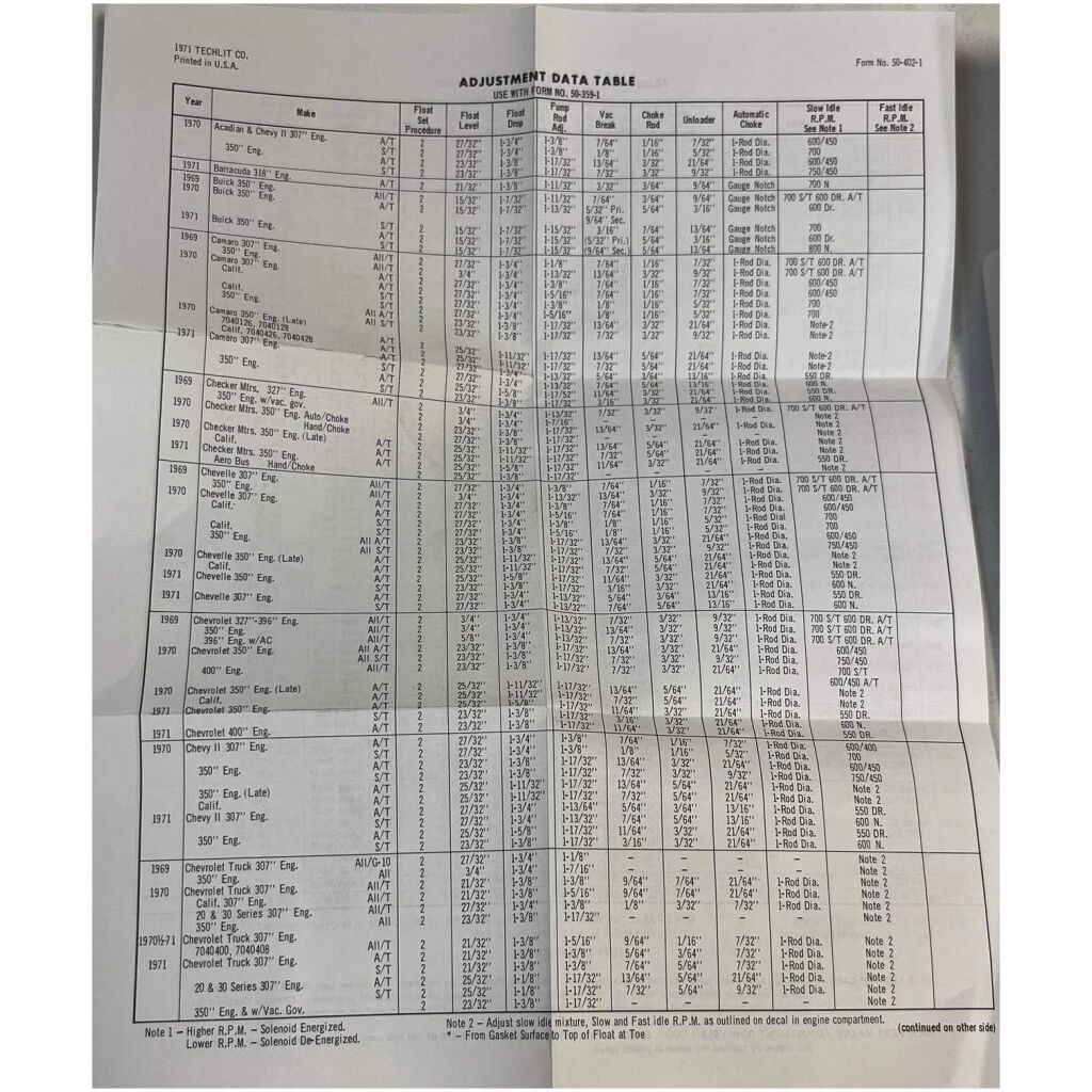 Rep.sats förgasare Rochester 2G 2GC 2GV , 76184