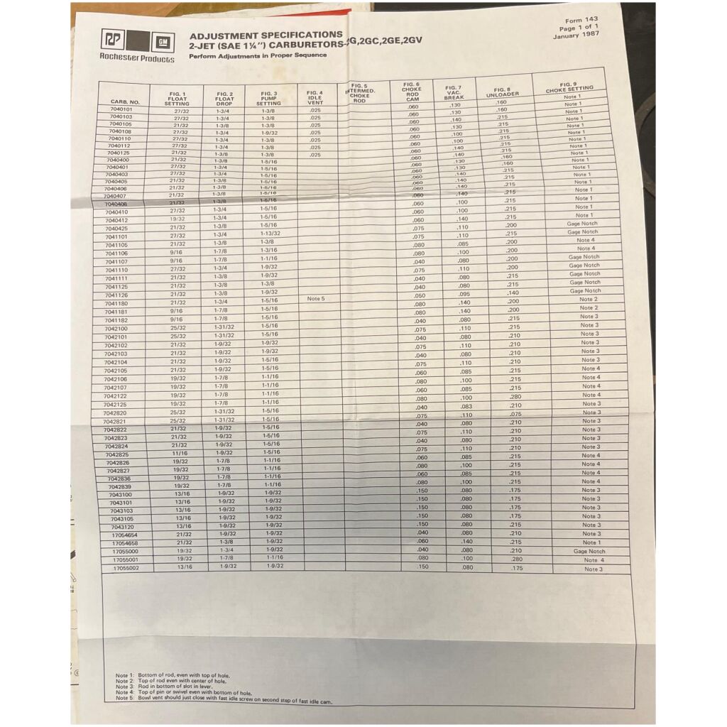 Rep.sats Rochester förgasare 2 jet 2G, 2GC, 2GE, 2GV DELCO 17076078 , 76078