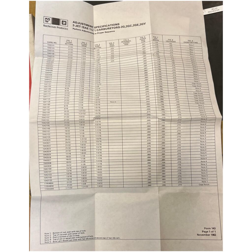 Rep.sats Rochester 2-port automat choke Chevriolet 307cui 1973 , DELCO 17076074