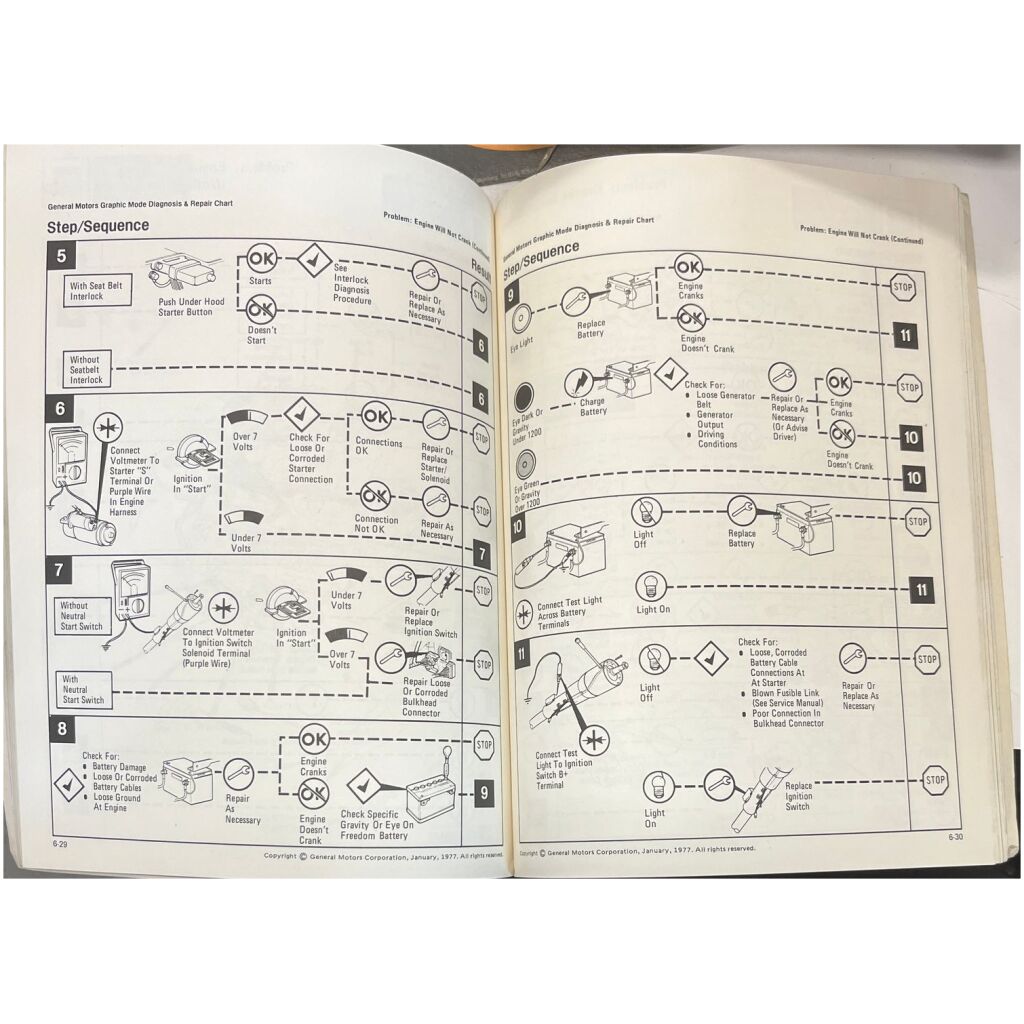 GM GMC diagnosis & repair manual 1977 95sidor Diagnos & reparationshandbok beg