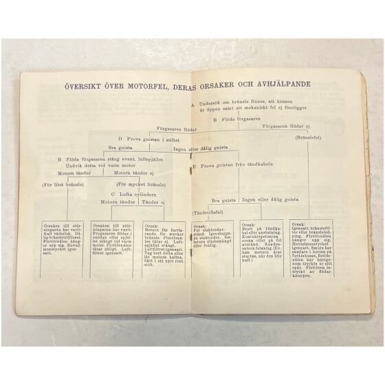 NV Saxopeden 1954 27 sidor Instruktionsbok på svenska , Nymanbolagen AB Uppsala