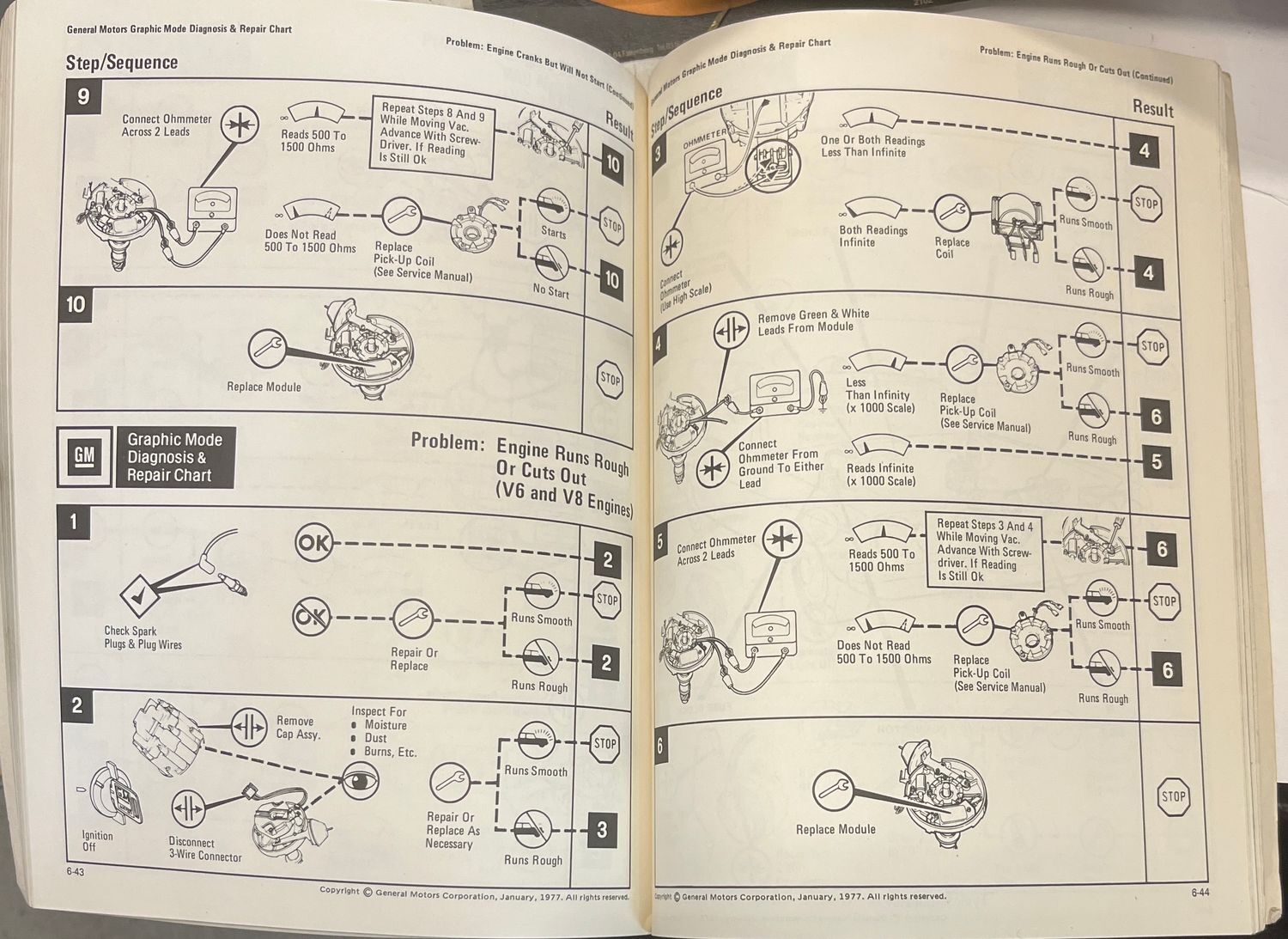 GM GMC diagnosis & repair manual 1977 95sidor Diagnos & reparationshandbok beg - Bild 3