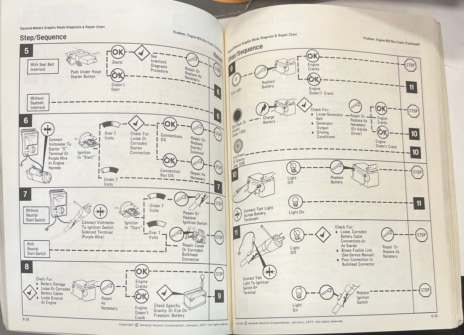 GM GMC diagnosis & repair manual 1977 95sidor Diagnos & reparationshandbok beg - Bild 4