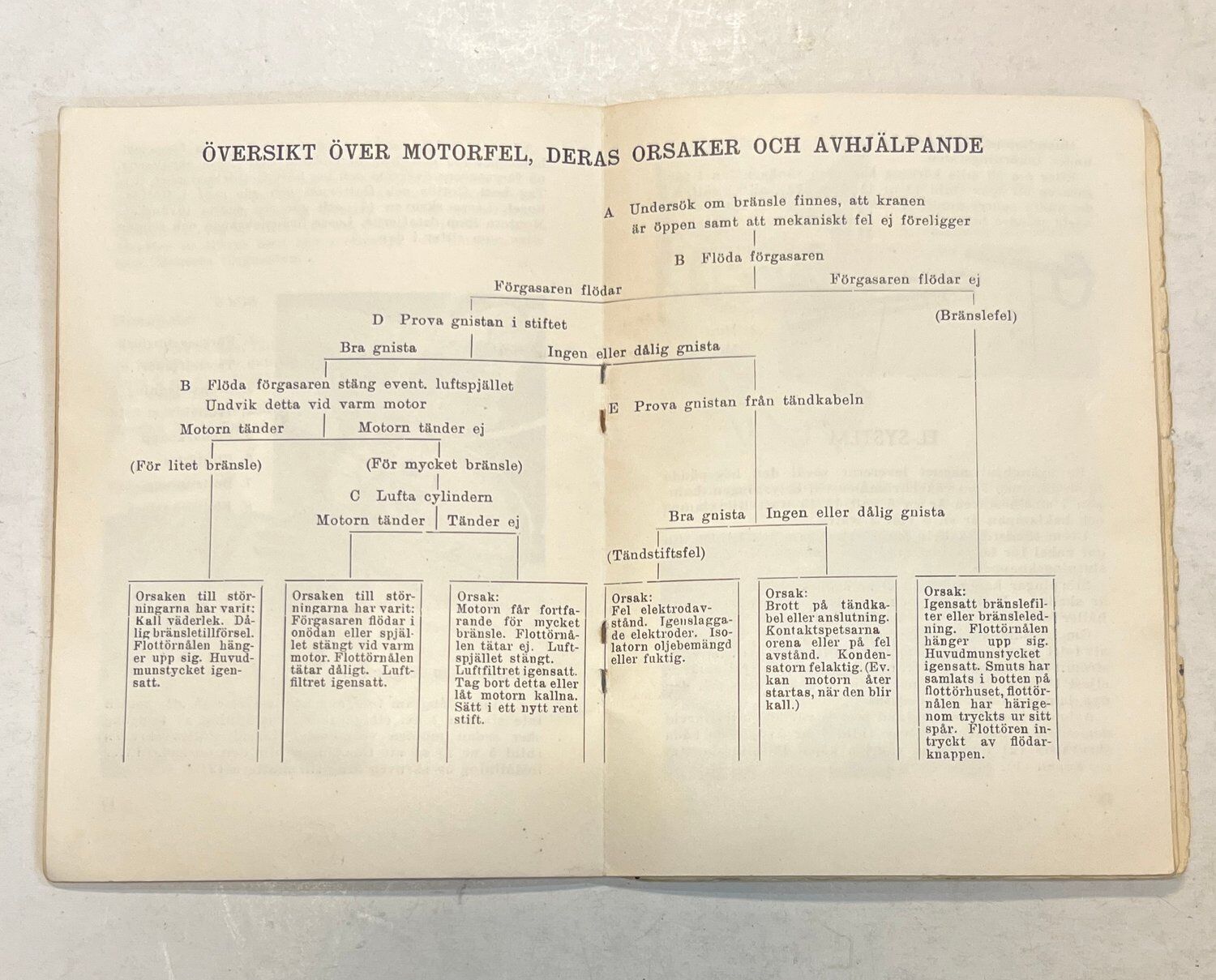 NV Saxopeden 1954 27 sidor Instruktionsbok på svenska , Nymanbolagen AB Uppsala - Bild 2