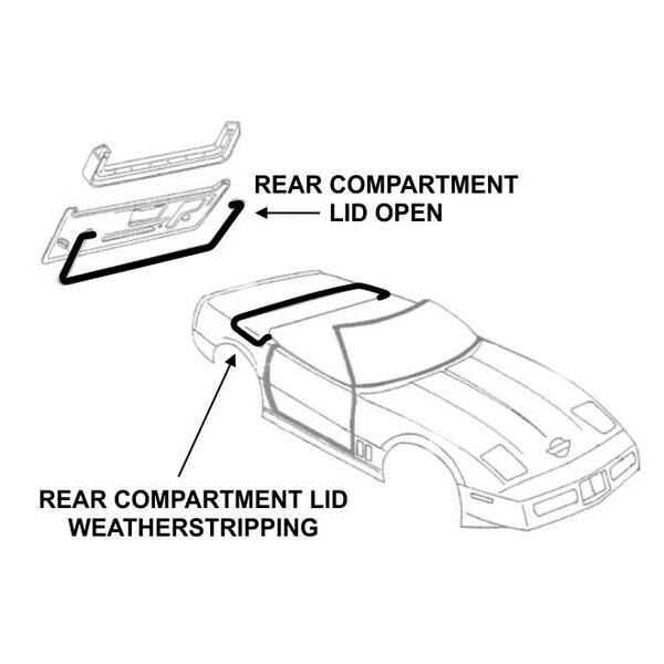 Convertible Rear Compartment - Deck Lid Weatherstrip 1986-96 2dr cab Chevrolet - Bild 2